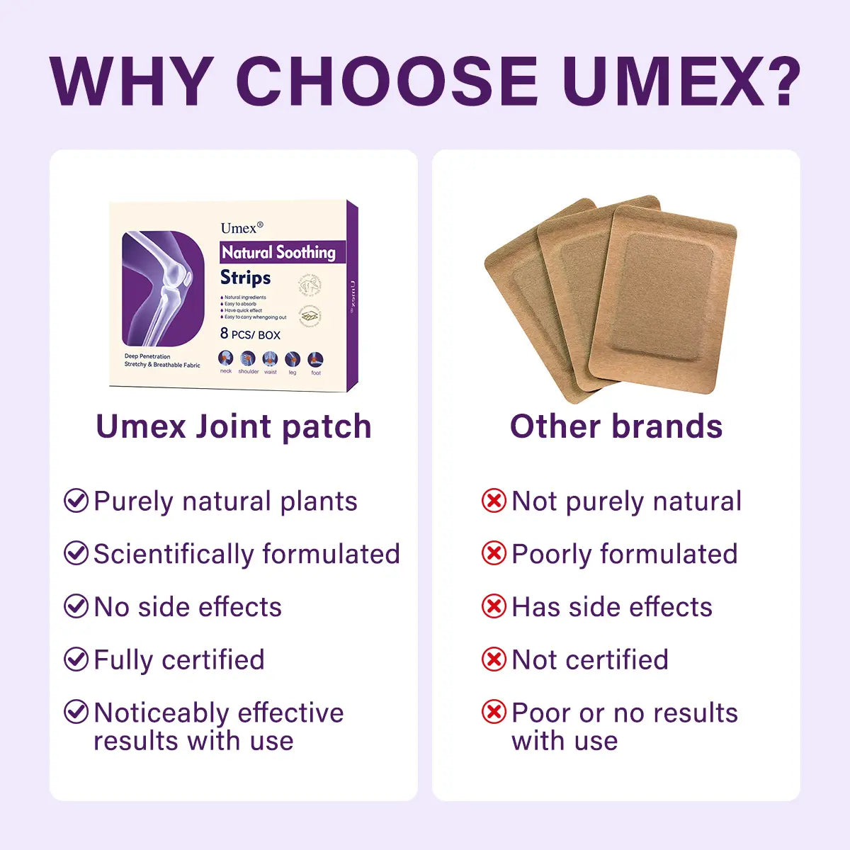 Umex Soothing Joint Patches - Buy 1 Get 1 Free Offer